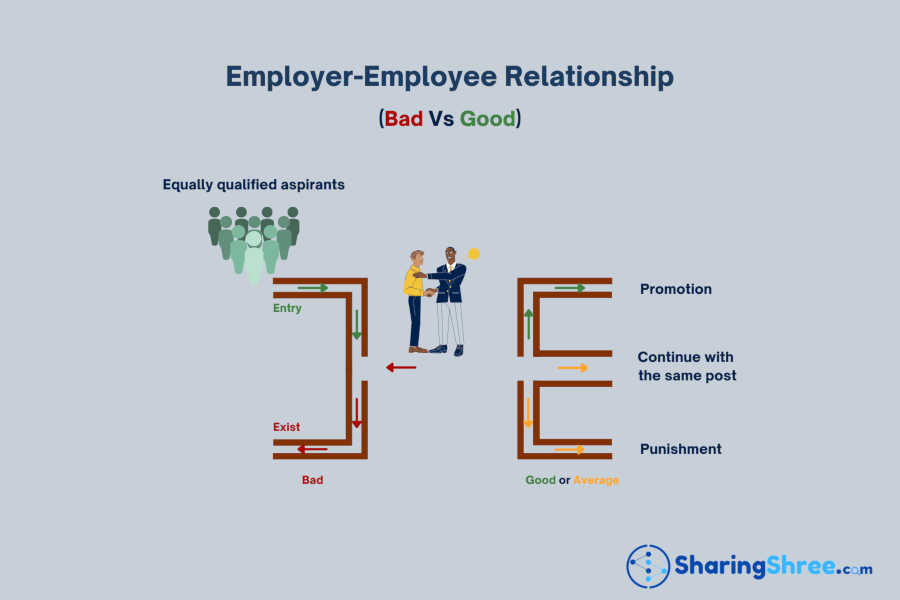 a-comarison-of-bad-and-good-employer-employee-relationship