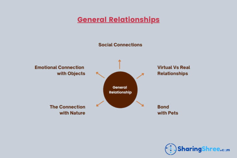The Types of Relationships. Is Managing Relationships Tough?