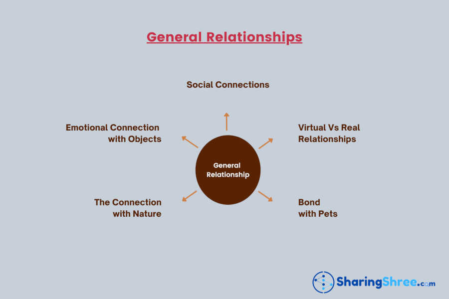 a-general-relationship-chart-of-human-beings