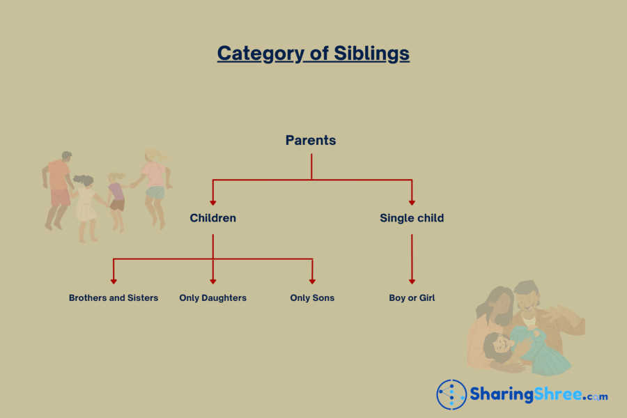 a-chart-displaying-siblings-relationship-category