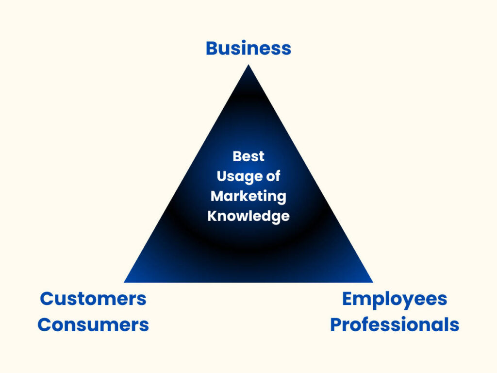 image-showing-the-importance-of-learning-and-sharing-marketing-knowledge-and-experience-between-partiece-involved